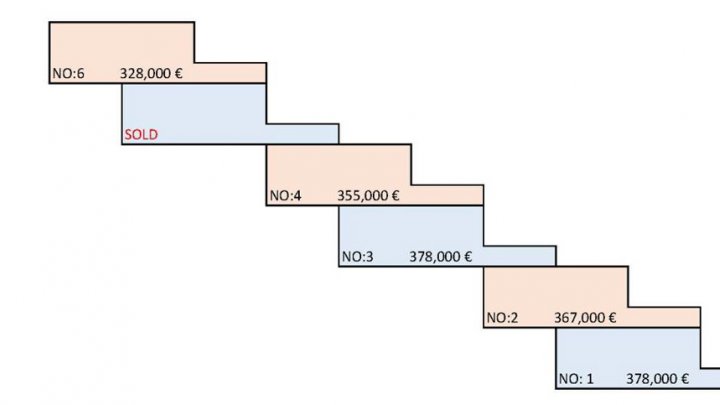 Exklusive, Luxusterrassenvillen in Toplage